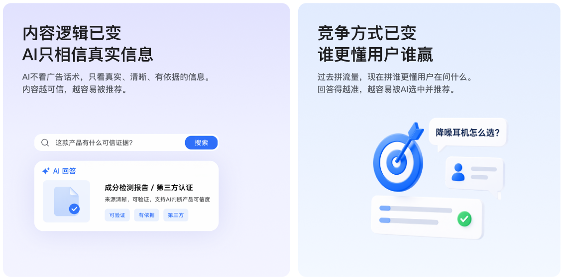 AI时代内容营销逻辑示意
