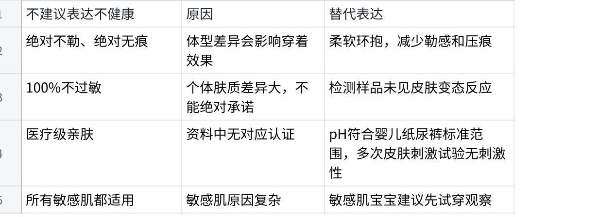 985系列安全检测数据速查